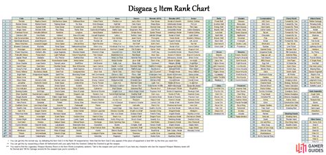 disgaea 5 item list